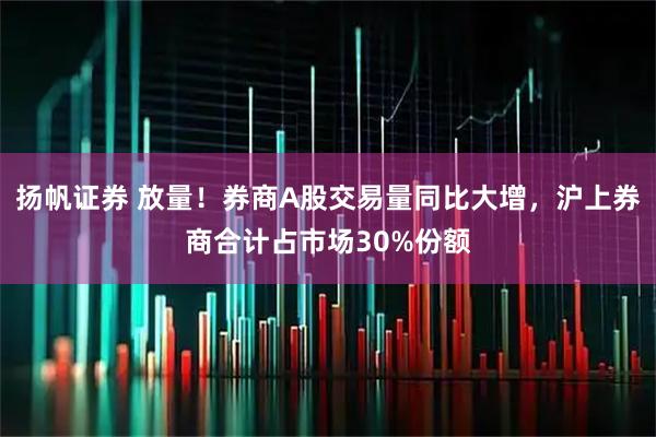 扬帆证券 放量！券商A股交易量同比大增，沪上券商合计占市场30%份额